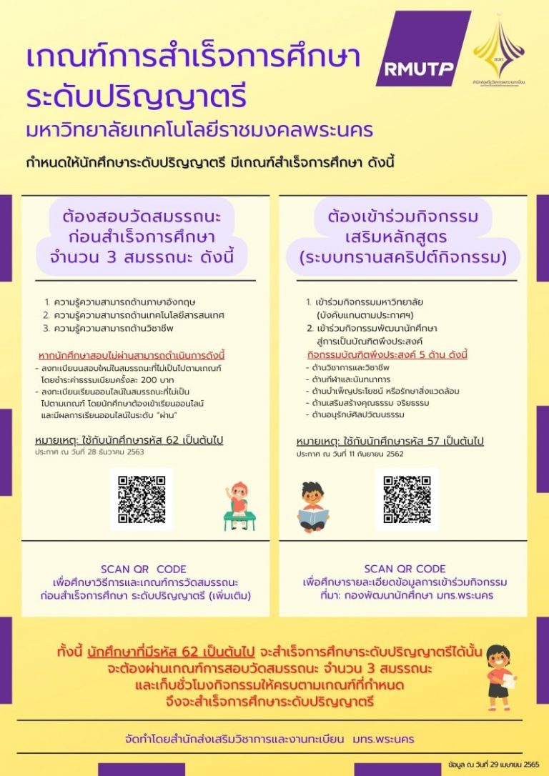 📌📌 เกณฑ์การสำเร็จการศึกษาระดับปริญญาตรี มหาวิทยาลัยเทคโนโลยีราชมงคลพระนคร