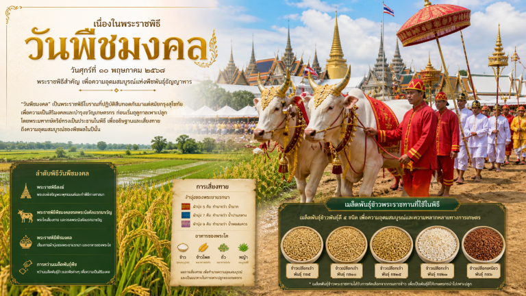 วันพืชมงคล (13 พฤษภาคม 2569)