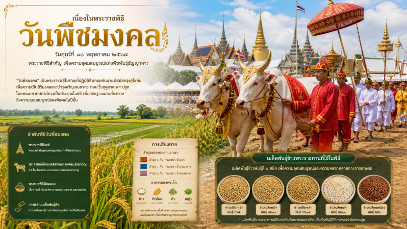 วันพืชมงคล (13 พฤษภาคม 2569)